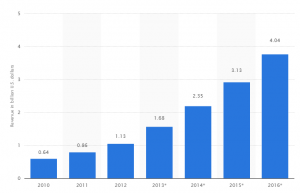 Cloud revenue