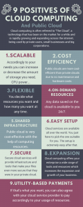 Positives of cloud computing infographic