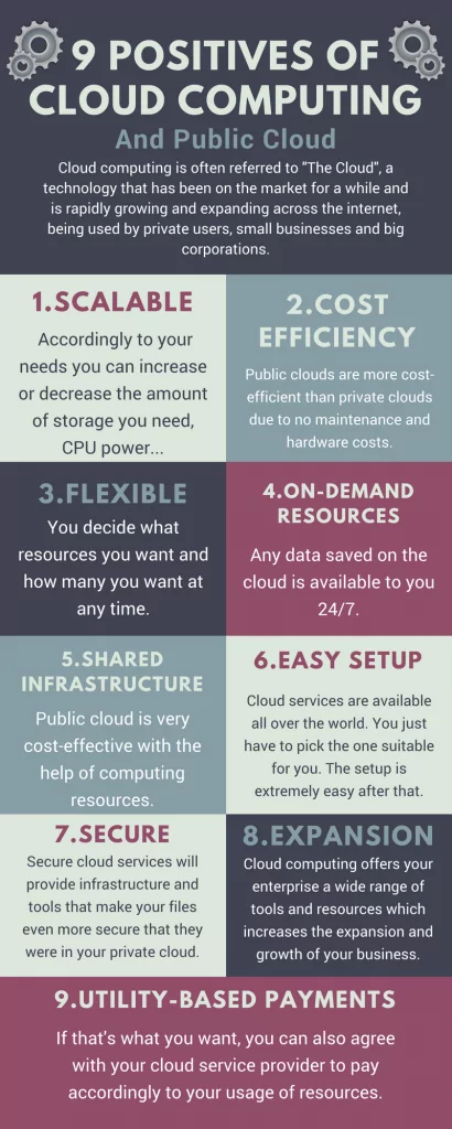 Positives of cloud computing infographic