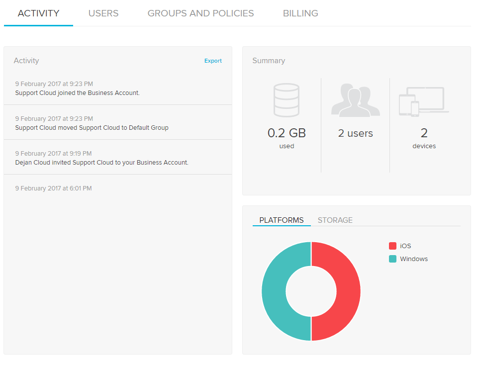 Tresorit Business Review Activity