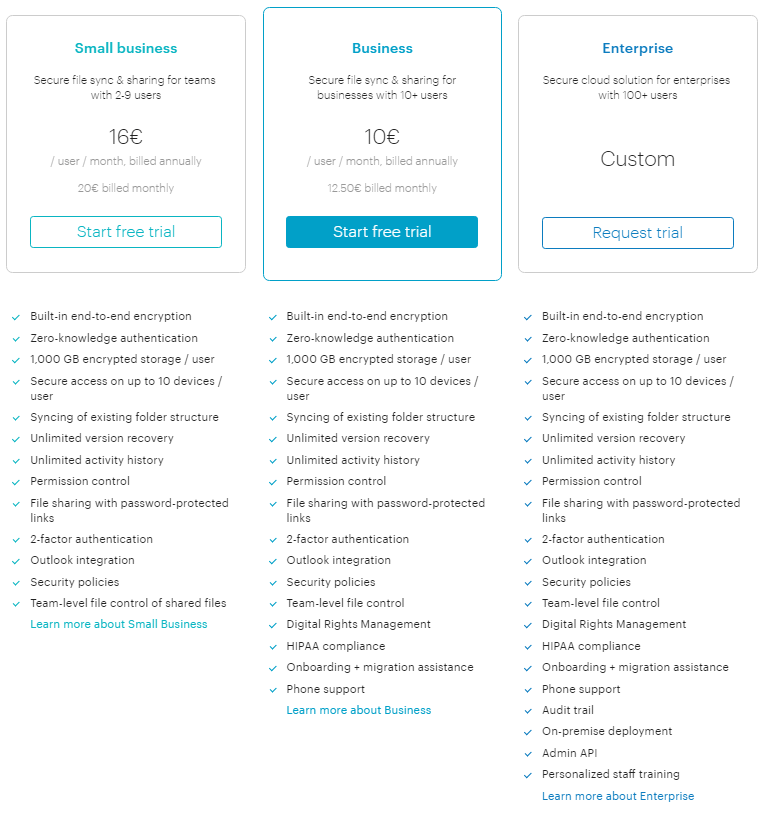 Tresorit Business Review Pricing