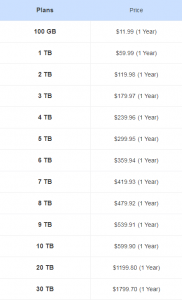 Amazon Cloud Drive Pricing