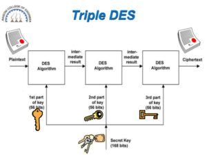 5 Data Encryption Types And Methods - Cloudstorageinfo.org