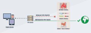 Best VPN For Streaming - Server Obfuscation