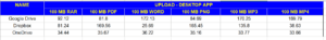 Dropbox vs Google Drive vs OneDrive - Comparison Table 1aaa