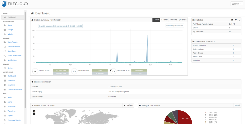 FileCloud Review Admin Dashboard