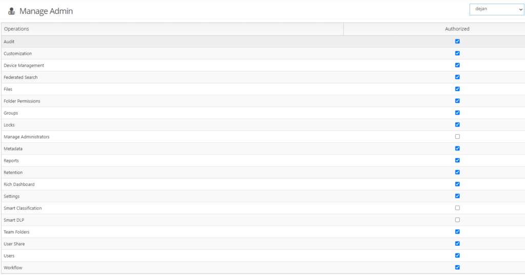 FileCloud Review Manage Admin