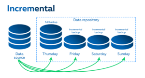 Incremental Vs Differential Backup - 1