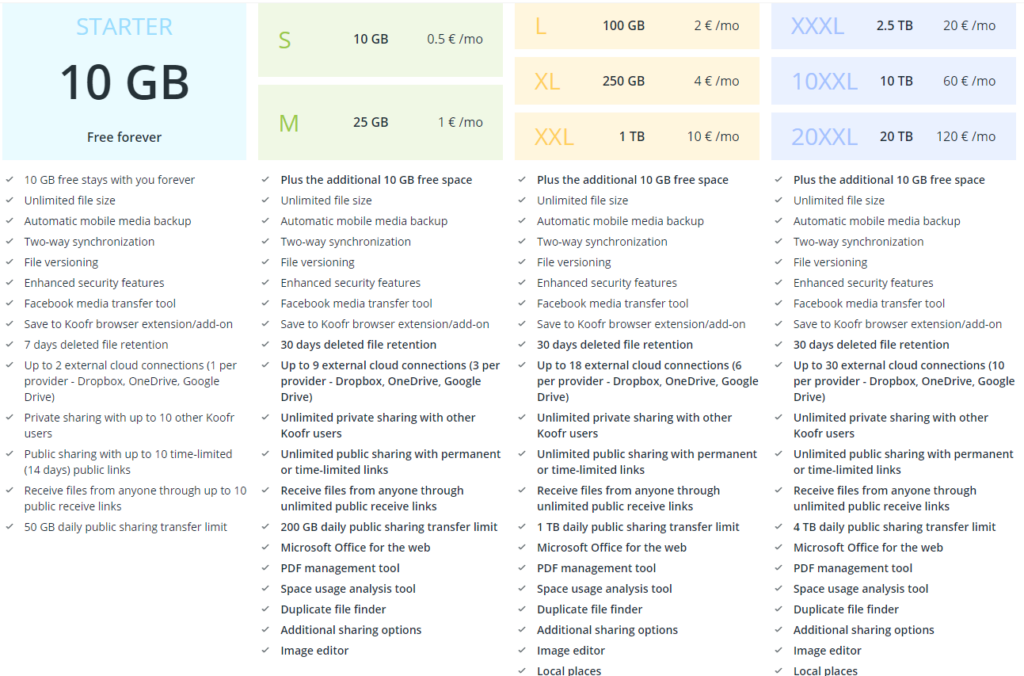 Koofr Review Plans Details