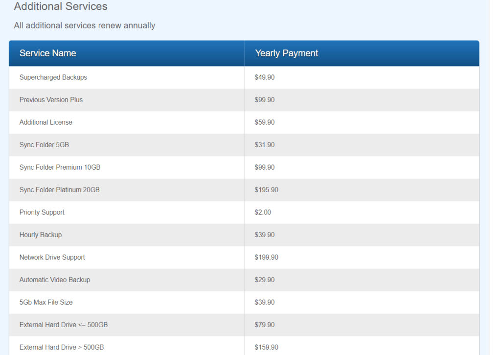 MyPCBackup Review - additional charges