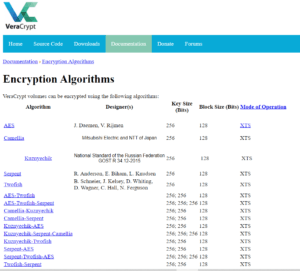 VeraCrypt Review - Additional Features 1