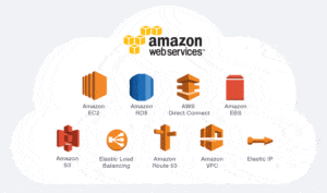 data center companies - AWS