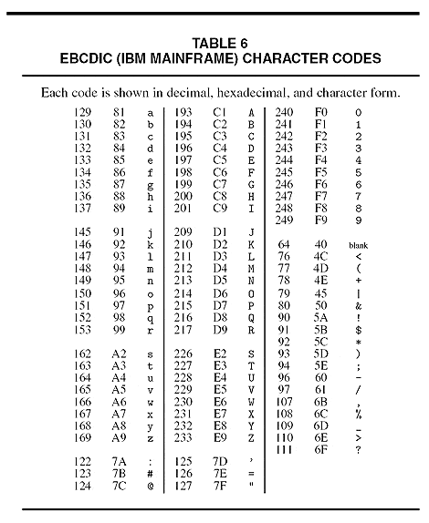 data transmission - 2