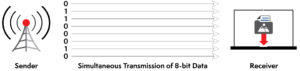 parallel data transmission
